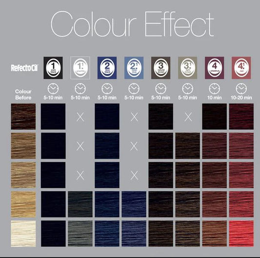 -15% RefectoCil barve za barvanje trepalnic in obrvi